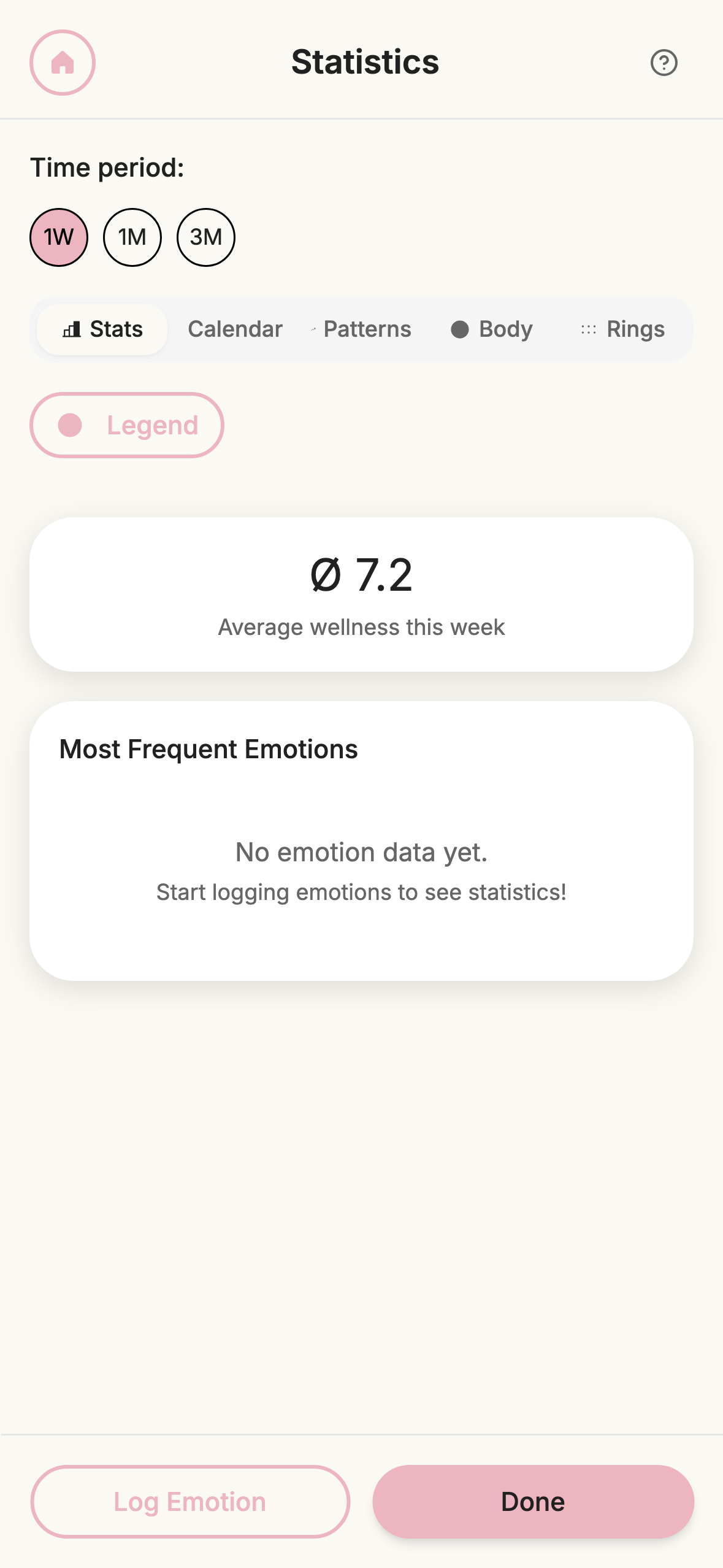 Patterns across check-ins