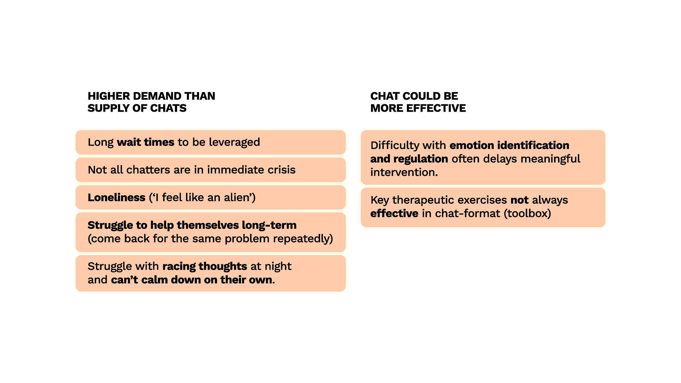 Opportunity areas from the journey map, long wait times, chatters not in immediate crisis, loneliness that comes back long-term, racing thoughts at night, and therapeutic exercises that lose their effect in chat format