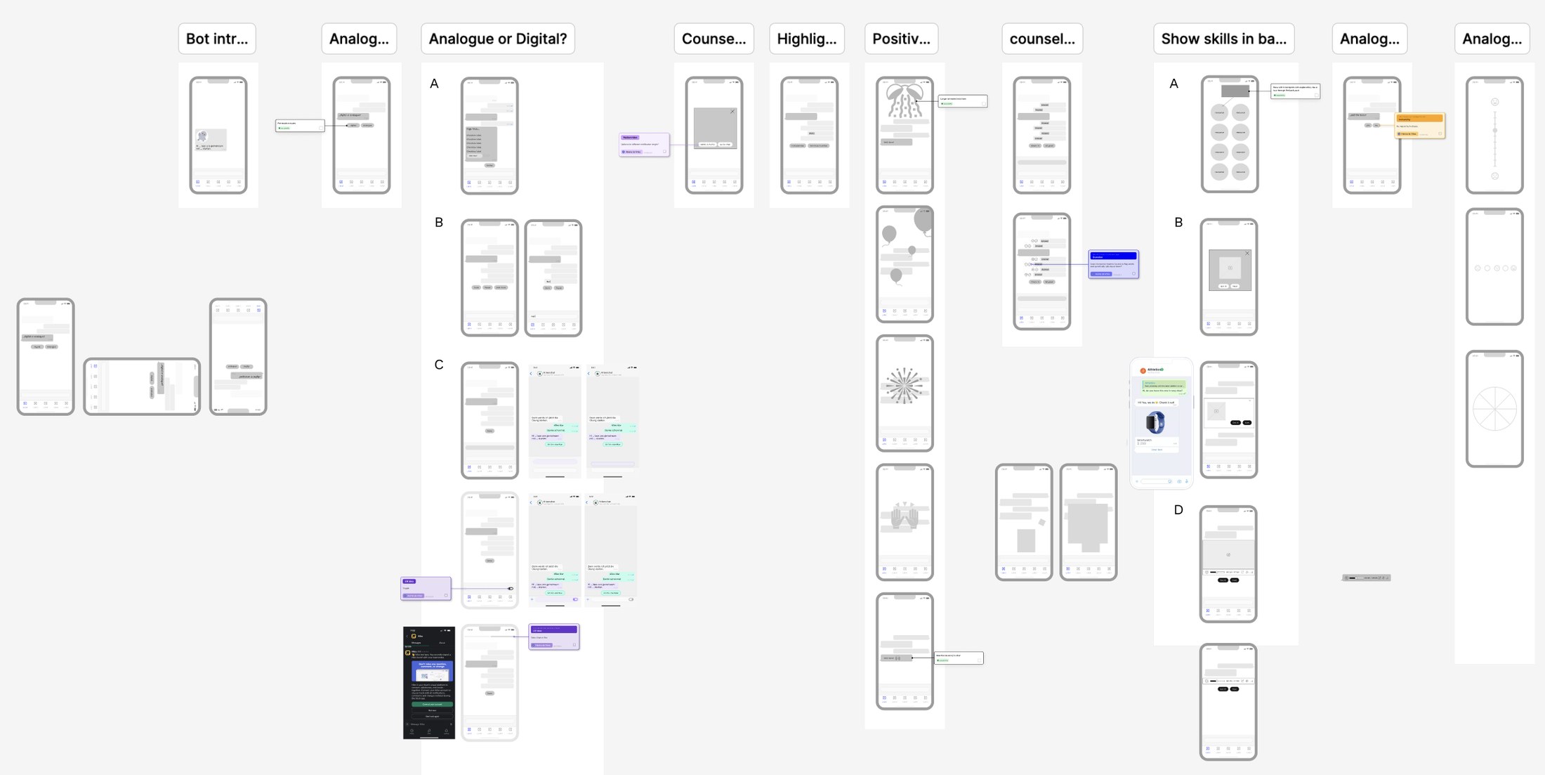 Low-fidelity wireframes, structure and flow resolved before any visual work, so concepts could be iterated cheaply with counselors and chatters